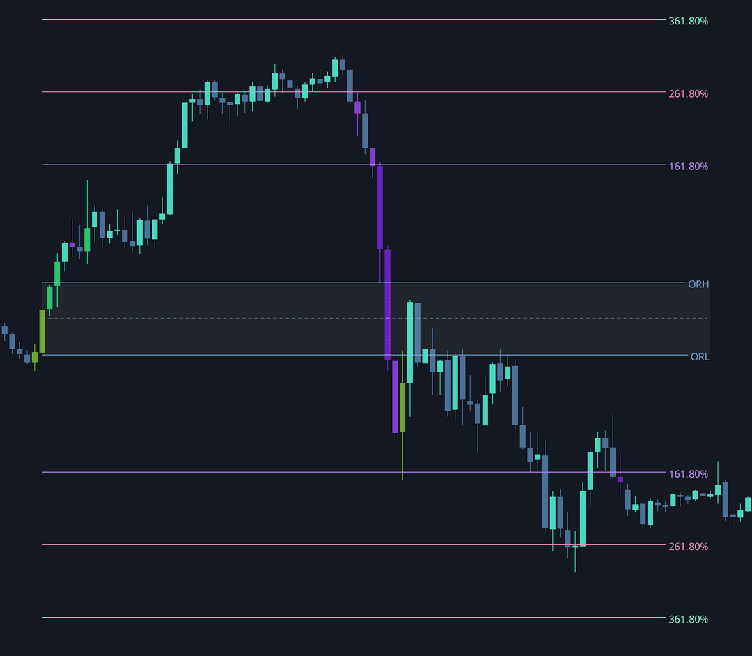Opening Range Example 2