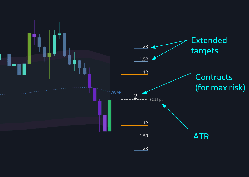RR Tool study explanation