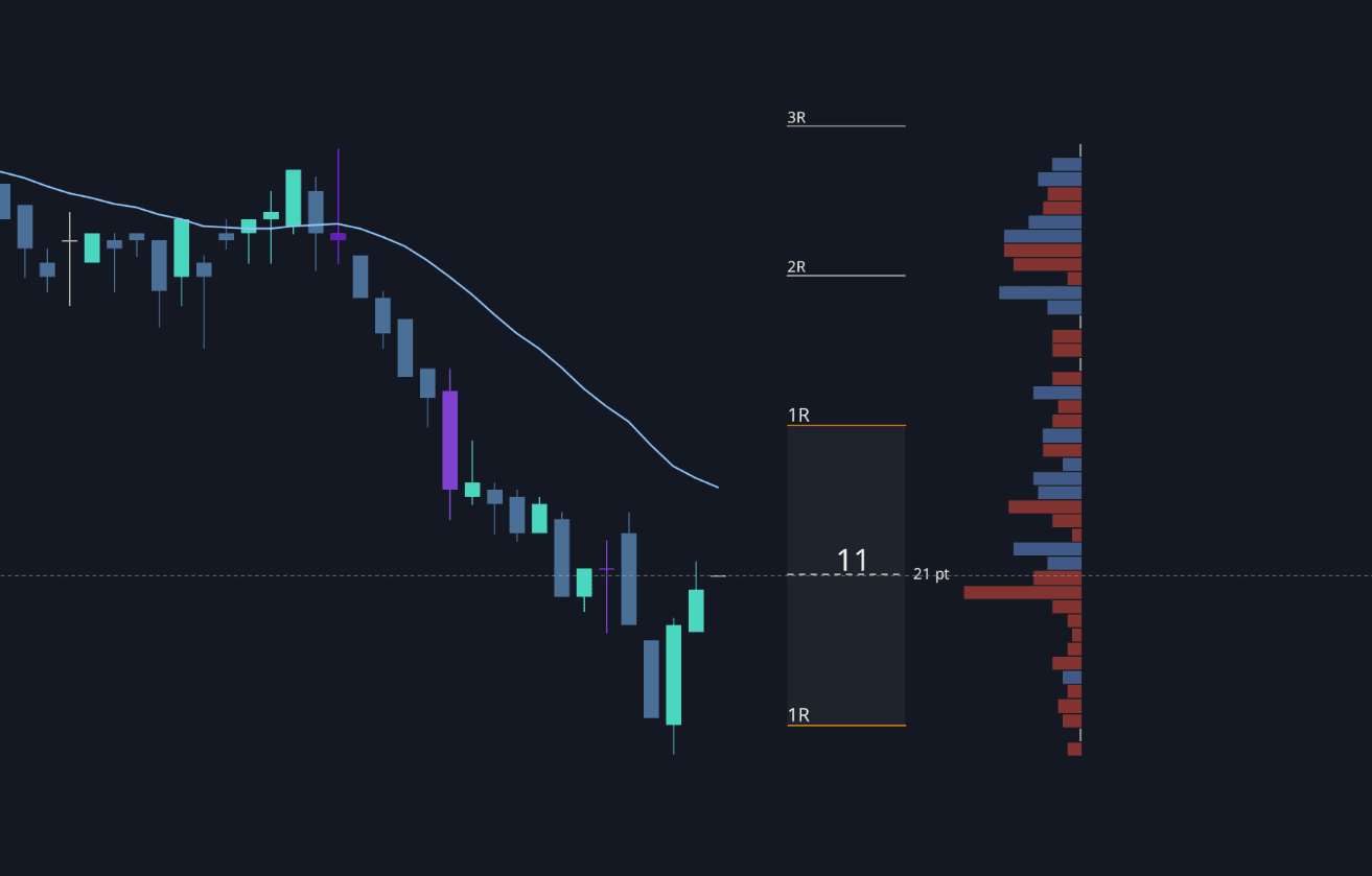 RR Tool Scalping Example